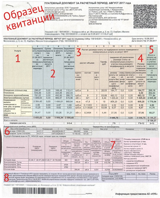 Платежный документ москва. Расшифровка квитанции. Расшифровка платежки за коммунальные услуги. Квитанция ЖКХ. Расшифровка счета за коммунальные услуги.