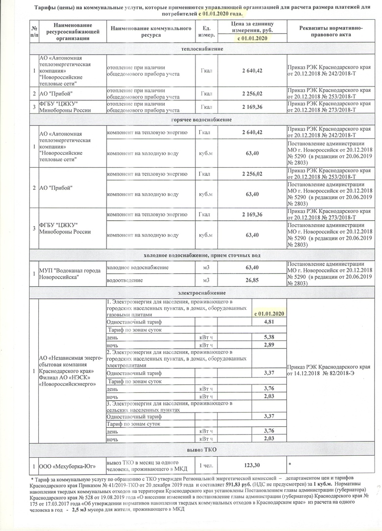 Тарифы на коммунальные услуги. Тарифы на ЖКХ В Новороссийске с 01.01.2021. Тарифы на услуги ЖКХ. Тарифы на коммунальные услуги 2020. Тарифы за коммунальные услуги.